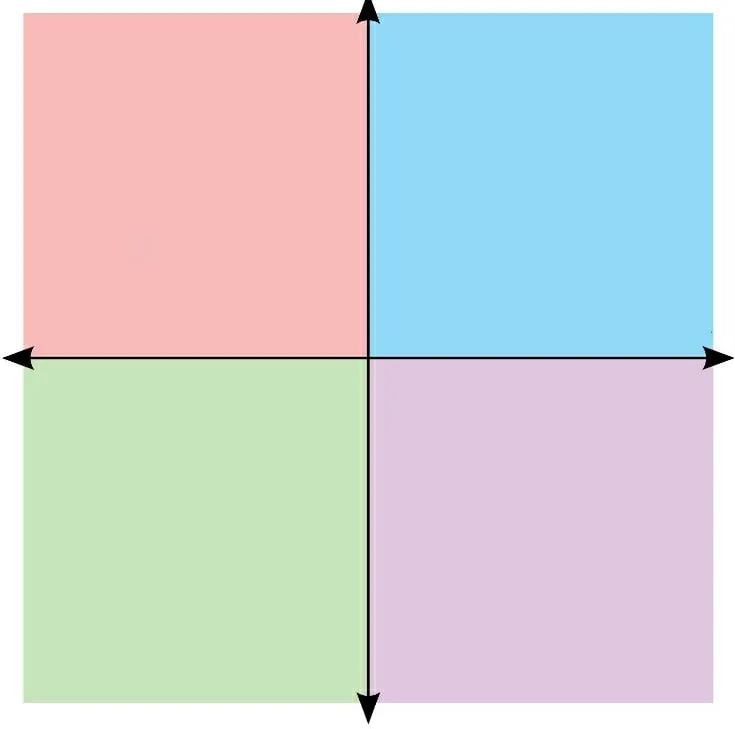 Blank Political Compass 
