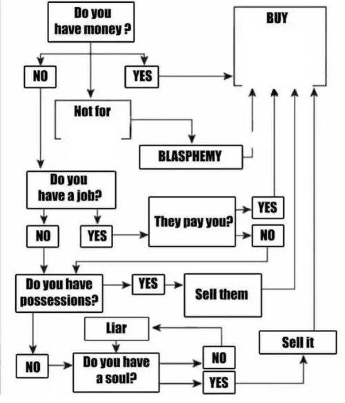 Buy item plot chart 