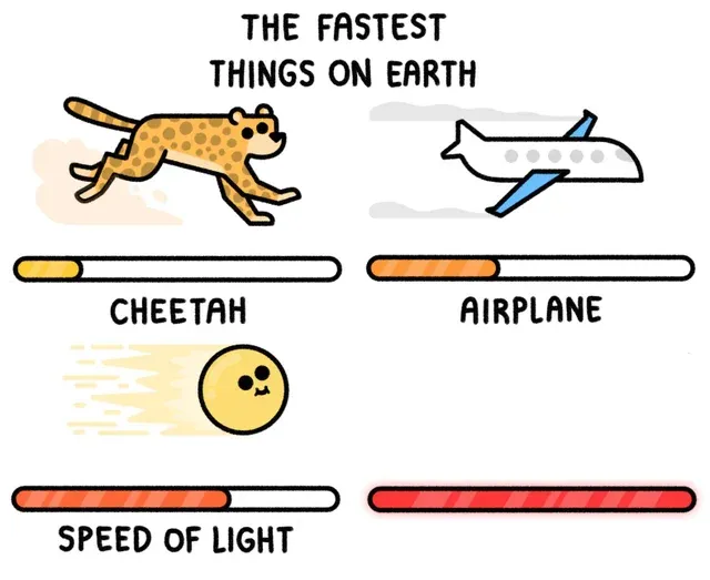 Fast things 