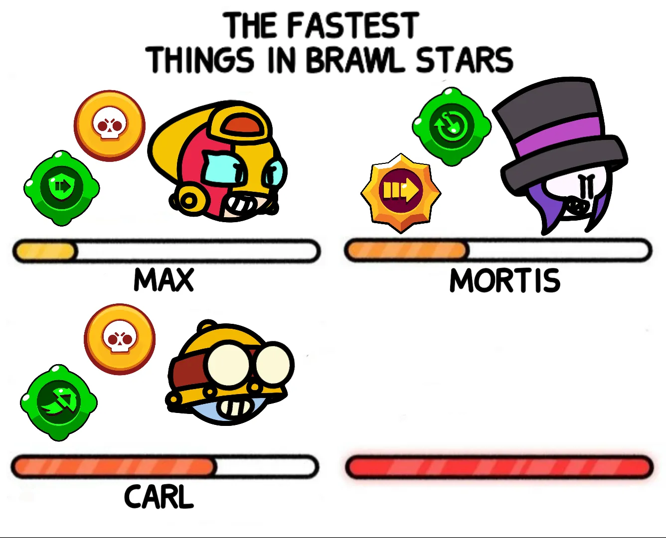 Fastest Things In brawl Stars Meme 