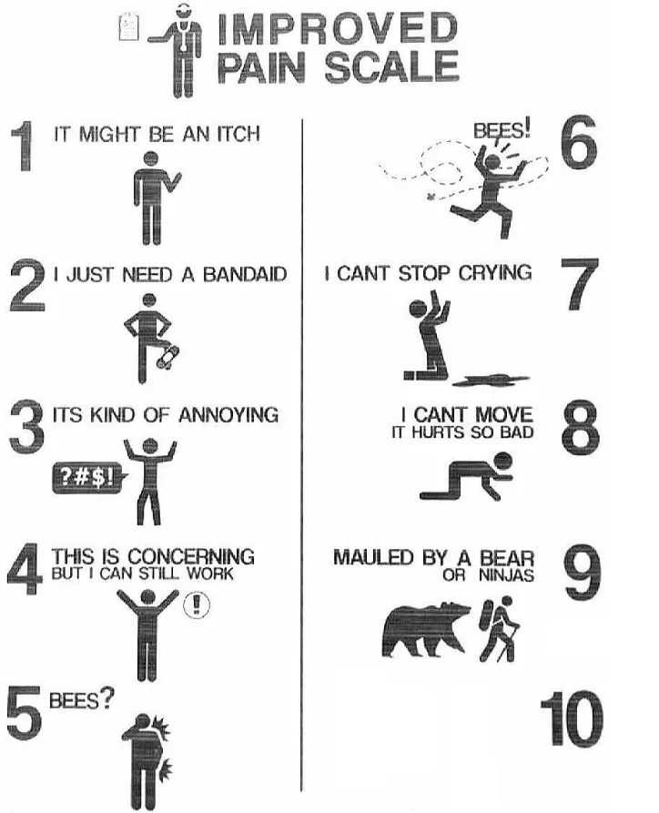 Improved Pain Scale 