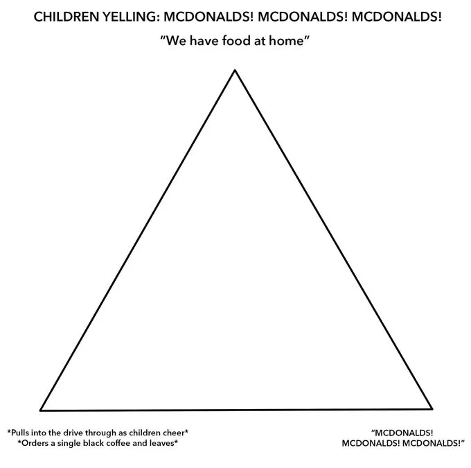 McDonalds Alignment Chart 