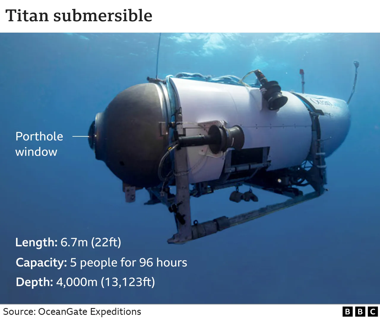 OceanGate Titan Submersible