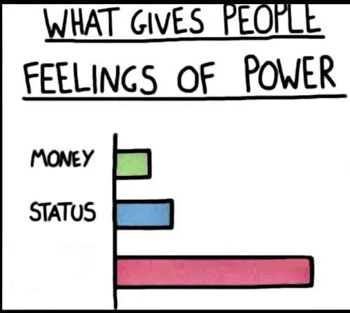 Power bar graph 