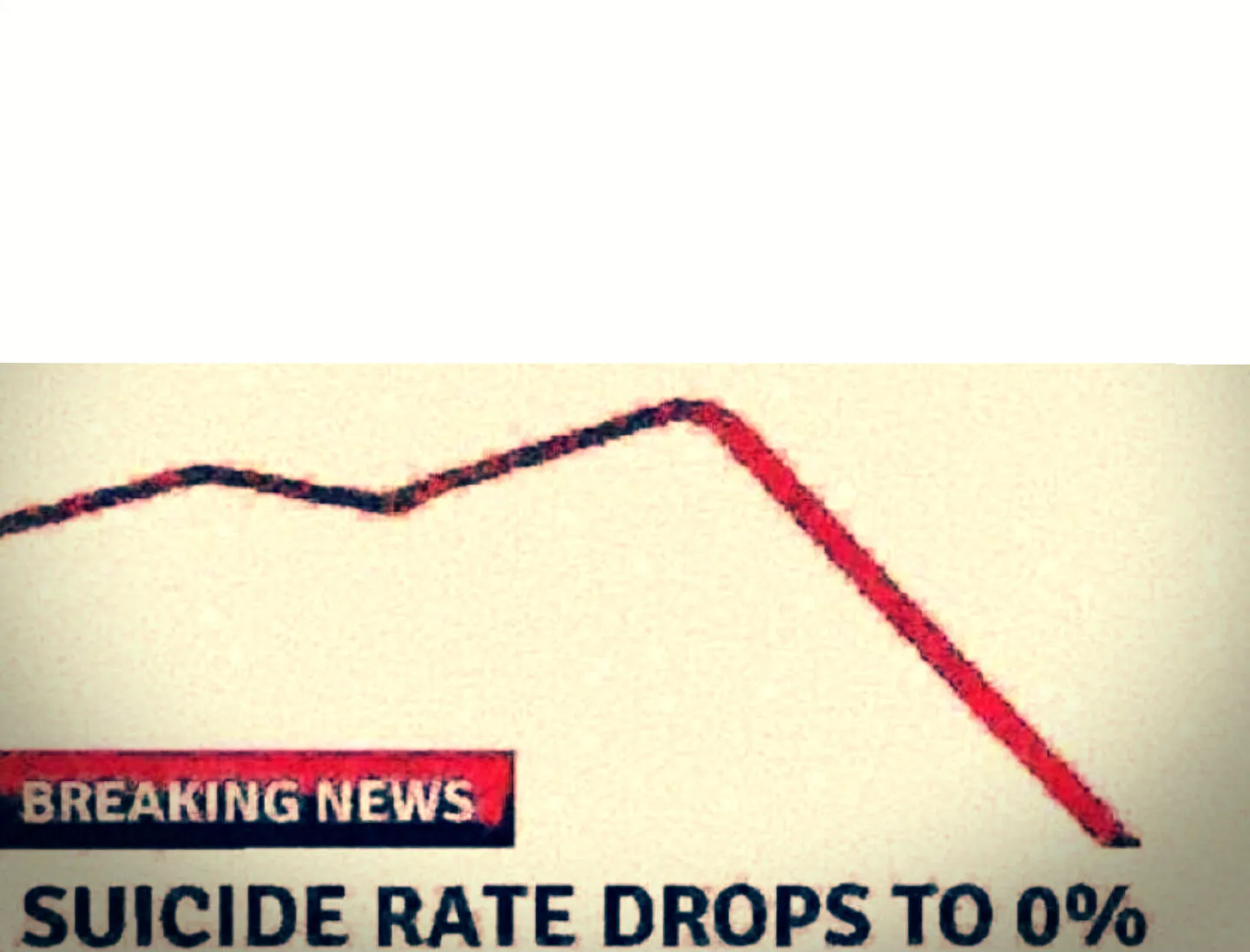 SUICIDE RATE DROPS TO 0% 