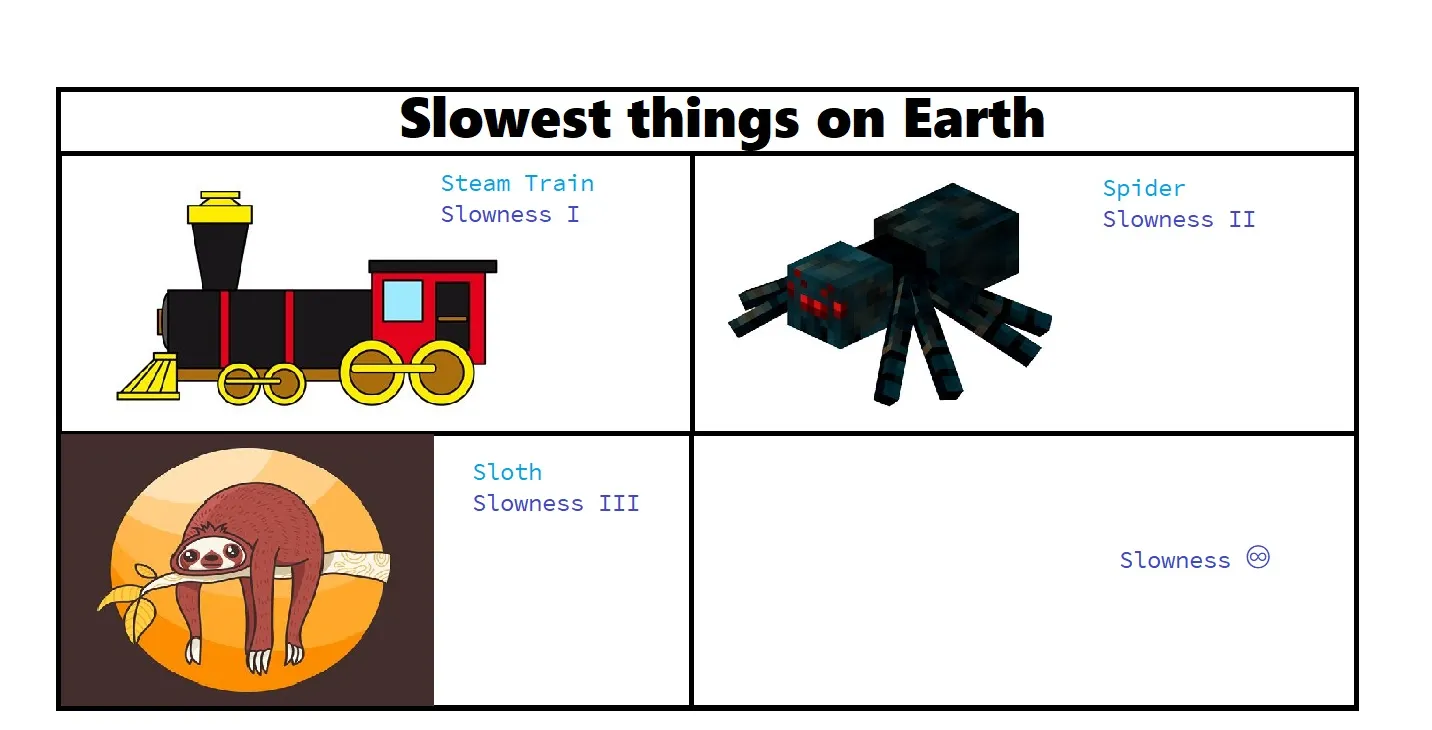 Slowest things on Earth 