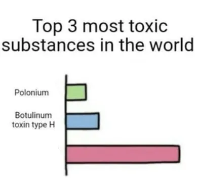 Top 3 toxic substances 