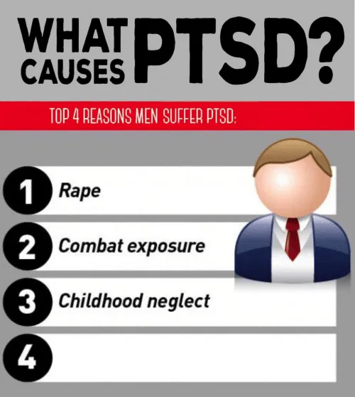 What Causes PTSD 