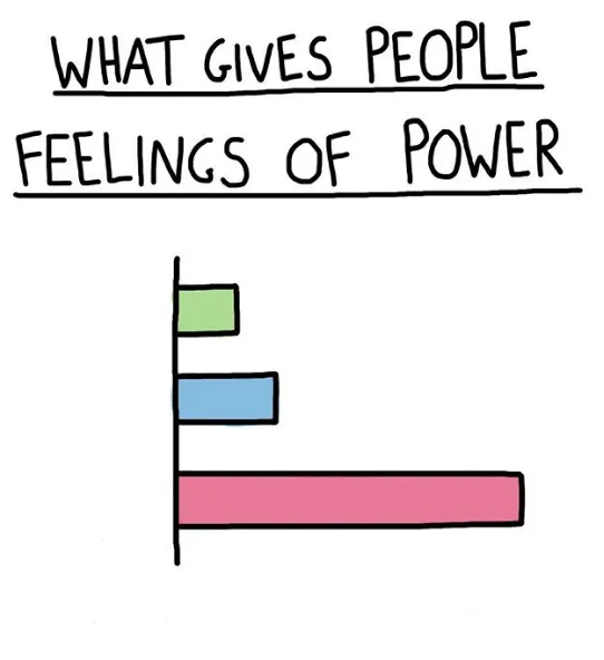 What Gives People Feelings of Power (all empty) 