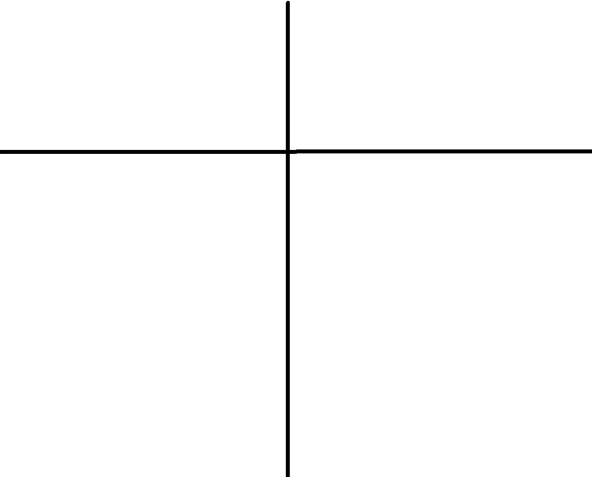 cross graph 