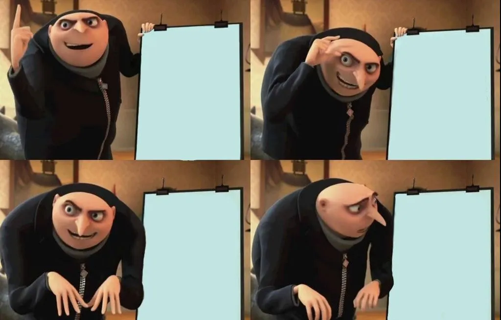gru chart 