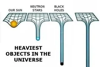 heaviest objects 