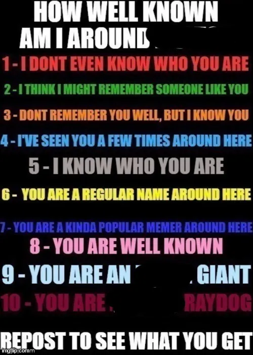 how well am i known around _____? 