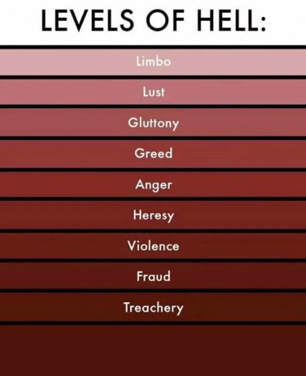 levels of hell 